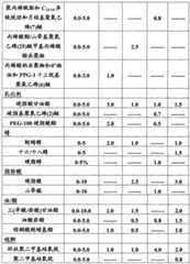 Figure GPA00001159815100531