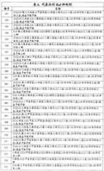 Figure G2007800513551D02871