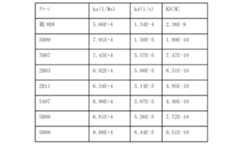 Figure 0007184938000174