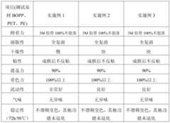 Figure PCTCN2017112461-appb-000008