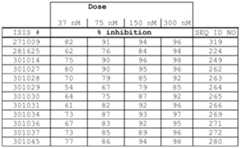 Figure imgf000222_0001