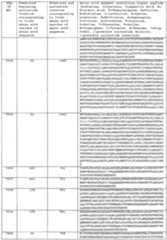 Figure imgf000592_0001