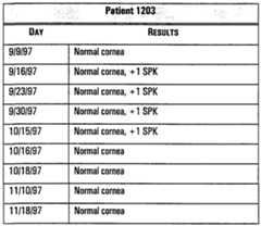 Figure imgf000042_0002