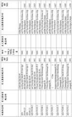 Figure BDA0001578122210002051