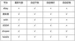 Figure BDA0002630837640000111