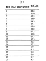 Figure 110145752-A0202-12-0031-6