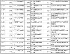 Figure imgf000092_0001