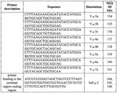 Figure imgf000034_0001