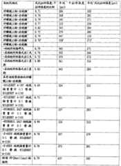 Figure 2006800354300A00800031