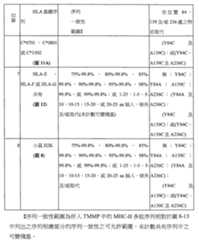 Figure 110116854-A0202-12-0050-389