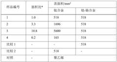 Figure BDA0001773411910000071