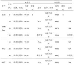 Figure PCTCN2019095724-APPB-000010