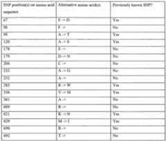 Figure imgf000464_0001