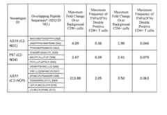 Figure imgf000162_0002