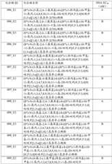 Figure BDA0001979965430003771