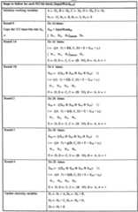 Figure imgf000224_0001