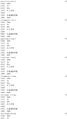 Figure IDA0002976854360003361