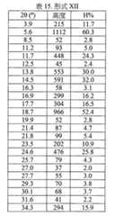 Figure 106120412-A0202-12-0080-54