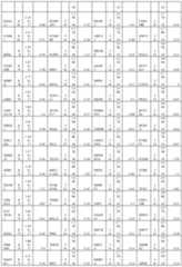 Figure imgf000293_0001