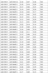 Figure BDA0001578122210002391