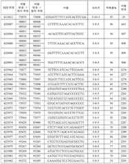 Figure 112021075844870-pat00118