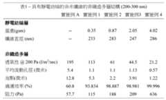 Figure 109112401-A0305-02-0032-1