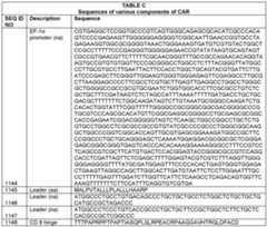 Figure imgf000156_0001