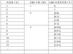 Figure BDA0001324578460000101