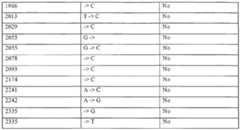 Figure imgf000167_0001