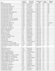 Figure imgf000136_0001