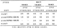 Figure 112002018770515-pct00003