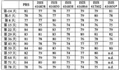 Figure BPA00001388922801592