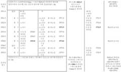 Figure pct00003