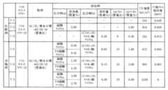 Figure JPOXMLDOC01-appb-T000009
