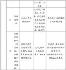 Figure GDA0002391120030000161