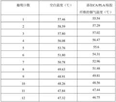 Figure BDA0002234091830000151