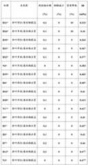 Figure BDA0000391190210000541