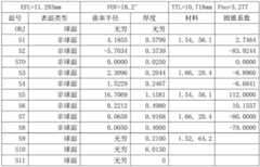 Figure BDA0002209883440000131