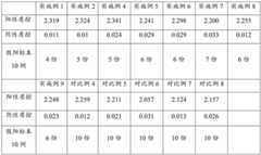 Figure BDA0002313496420000142