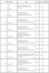 Figure imgf000041_0001