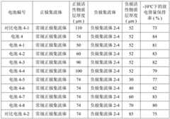 Figure GDA0002107568870000252