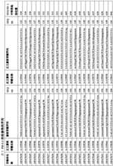 Figure BDA0003524089330001571