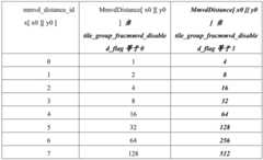 Figure BDA0003066982450000421