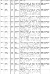 Figure imgf000052_0001