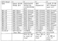 Figure 112015003505485-pat00002