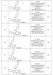 Figure imgf000158_0001