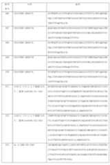 Figure 0007184938000036