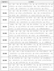 Figure JPOXMLDOC01-appb-T000109