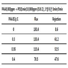Figure 112010052208316-pat00011