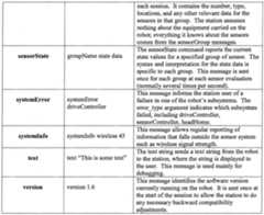 Figure imgf000019_0001